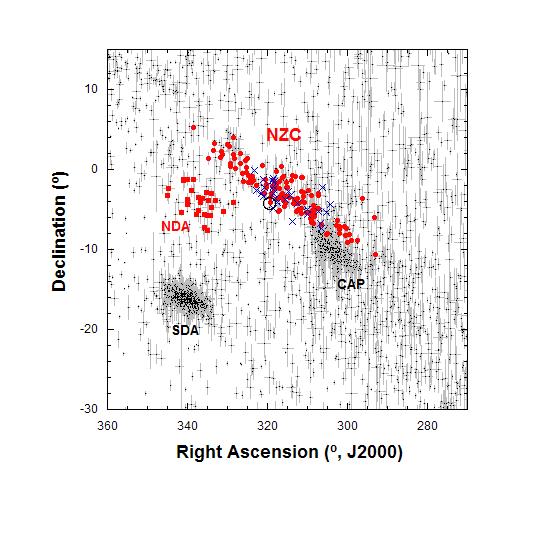 org. Figure 2 As Fig. 1: NZC ( ) and NDA (squares) radiant positions relative to other meteors in the period June 14 to August 2, 2011.