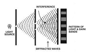 In the quantum sciences nothing is either separate or fixed, but rather a continuum of a single stream of Energy, in the form of waves, that are infinitely variable in nature.