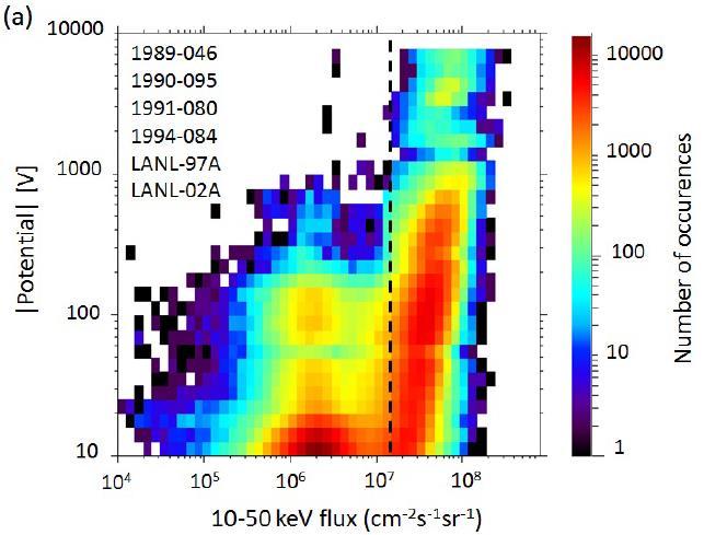 Analysis of LANL data Matéo-Vélez et al., Journal of Spacecraft and Rockets, 2016, Matéo-Vélez et al.