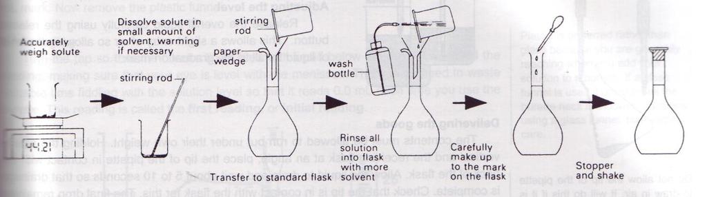 Volumetric Flask A volumetric flask is used in the preparation of standard solutions. A standard solution is simply one of a known concentration.