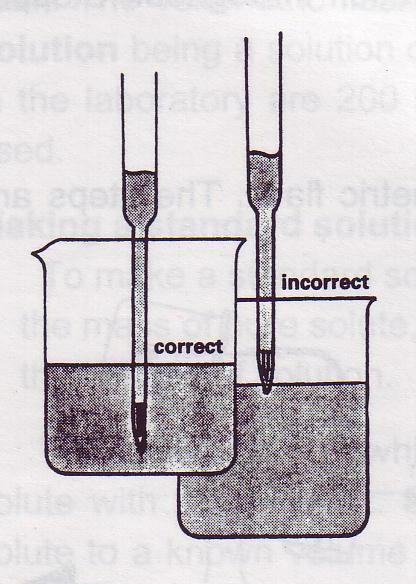 To get it out draw about 5ml of the sample in and rotate it (see diagram). Drain. Filling - Place the tip well into the solution, you don t want to suck up any air.