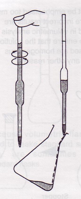 Delivery - Liquid must run out under its own weight. - Hold the pipette vertical and the receiving flask at an angle.