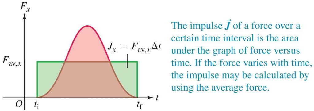 8.5 Impulse When a constant force റF acts on an object over a period of time t, the impulse of the force is റJ = റF t f t i