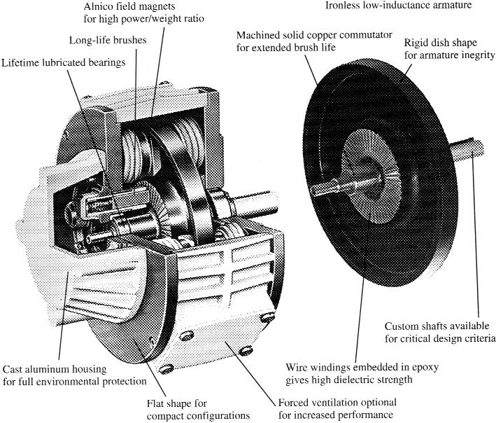 FIGURE 2.18 A pancake dc motor with a flat-wound armature and a permanent magnet rotor.