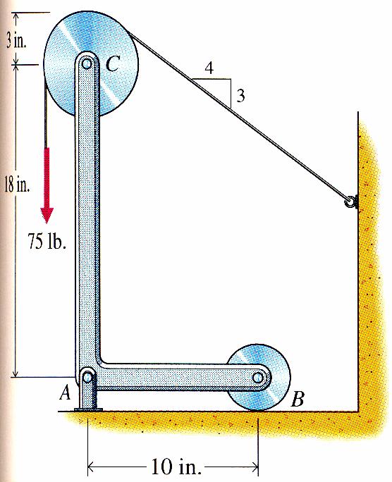 E Engineering echanics - Statics 6. Equilibrium in Two Dimensions Eample 6- E Pin o ( ) 6.