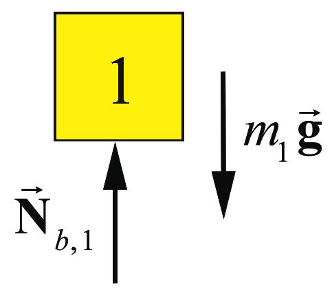 Note the magnitude of the normal forces on the objects are also N and N since these are each part of an actionreaction pair, N, b = N b,, and N, b = N b,. (a) (b) Figure 8.