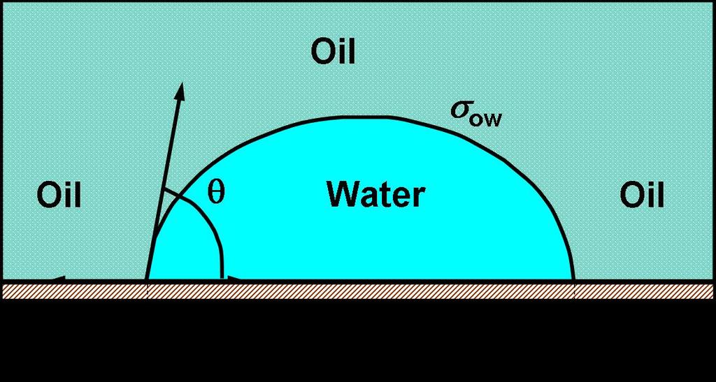 Chapter 2 Fundamentals Figure 2.2.: Figure showing a water drop on a solid surrounded by oil.