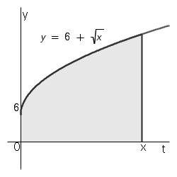 continuation 2 Use Part of the Fundamental Theorem of Calculus to find the derivative of the function. Place parenthesis around the angle.