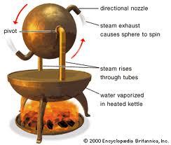 The Industrial Revolution More Serious Applications In addition to Wine bowls, Heron also developed the steam engine.