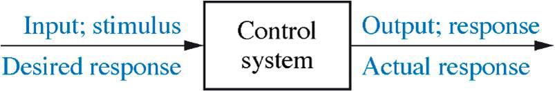 What is a Control System? Well... What is a System? Definition 1. A System is anything with Inputs and Outputs There should ALWAYS be Inputs and Outputs!