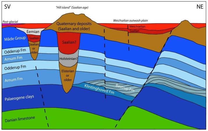 6. Case study: The Tønder 3D geological model The following case is a 3D geological model constructed in an area representative for the geology in Denmark and the type and amount of geophysical data