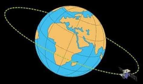 Centripetal Force How far above the surface of the earth must one launch a communications satellite to achieve an geosynchronous orbit?