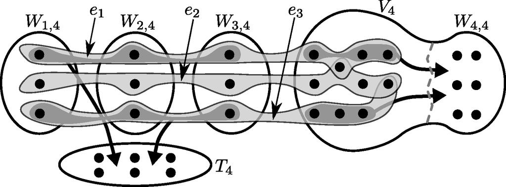 0 ANDRZEJ DUDEK AND ANDRZEJ RUCIŃSKI Figure 3. Appying the agorithm to a 7-uniform hypergraph. Here i = 4 and path P, which consists of edges e, e 2, and e 3, cannot be extended.