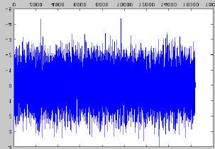 specgram( X, nfft, sampling frequency, window
