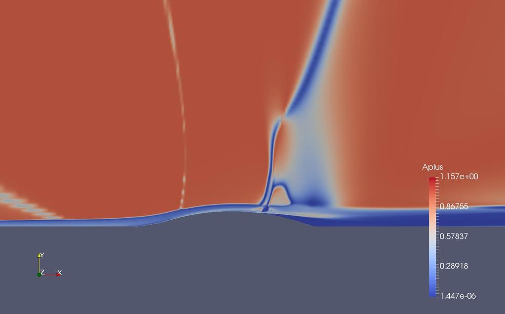 Figure 12(a): Global UQ for the WA model for flow past a transonic axisymmetric bump with Α + as the closure coefficient of interest.
