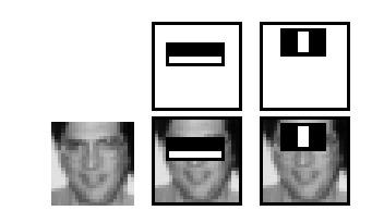 Boosting Goal: Detect if an image contains a face in it = Is the black region darker on average than the white?