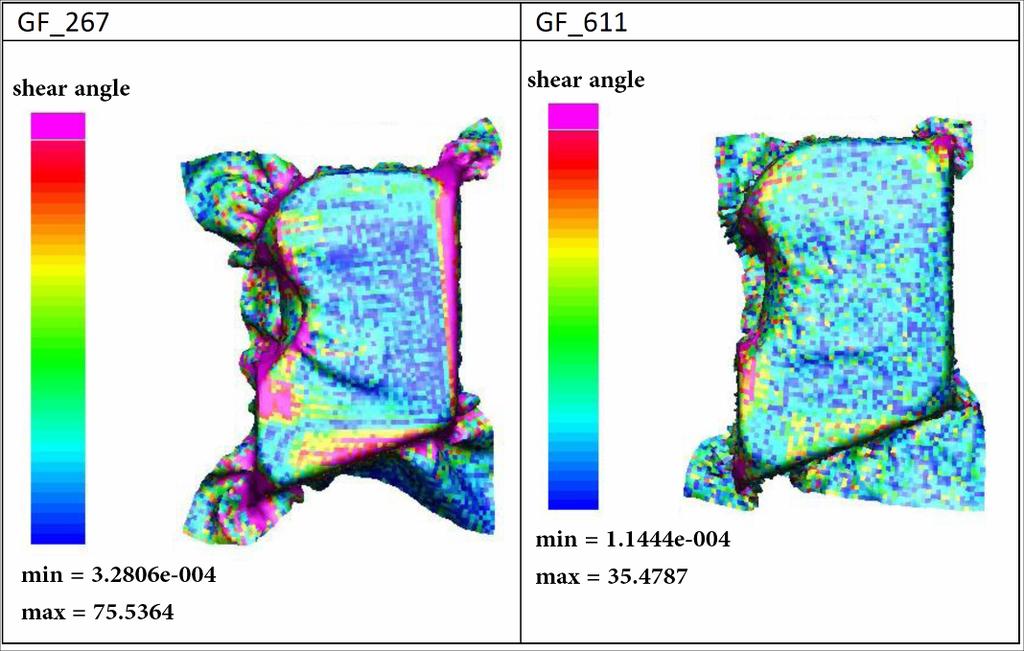 - 31 - Figure 9. Simulation results for the glass fibre fabrics under investigation 5.