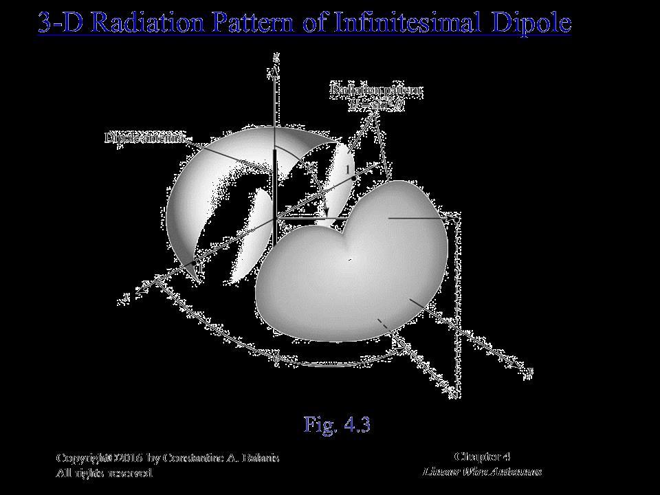 Infinitesimal Dipole