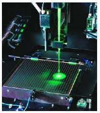 Property of laser light Monochromaticity