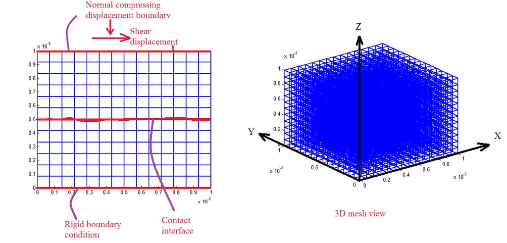 Top Surface: u (x, y) =slip(t) u (x, y) =0 u (x, y) =-0.