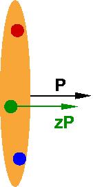 DIS KINEMATICS,k Kinematics: Lorentz-Invariants: p' zp * Infinite momentum frame: proton faaaaaaaaaaast no interaction between partons (incoherent scattering of one parton) as in QPM neglect partons