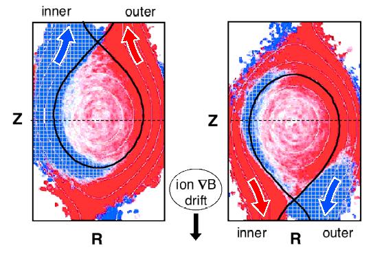 SOL Flow (V // ) Pattern ( red : co-flow to I p, blue : counter-flow )!