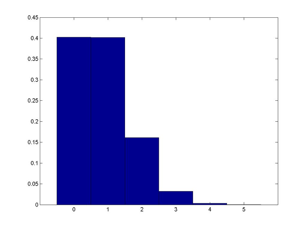 probability distribution for
