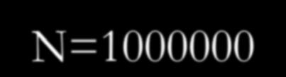 N=1000000