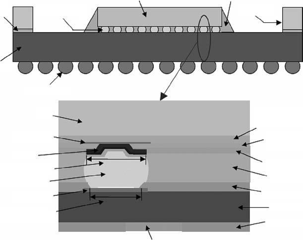 Figure 1 Schematic section of a Cu/low-k FC package with Pb-free solder bumps Stiffener Adhesive Solder Bump Underfill Stiffener Solder Ball Low-K Interconnection Metal Pad Passivation 1 UBM UBM