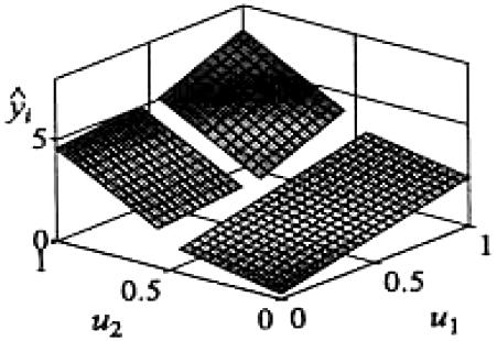 The directions in which data has minimum variations can be ignored (see Figure 4).