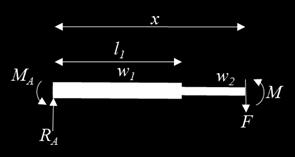 This is a good idealisation of a hydraulic ram, and the seal loads are obtained from the bending moment at the step.