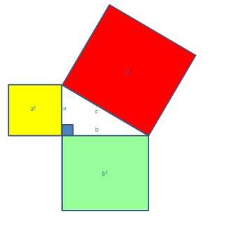 Angle, symmetry and transformation Pythagoras Theorem In a right angled triangle, the