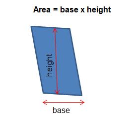 Area of a circle Area = π r 2 r = radius, d = diameter Area of a parallelogram Area = b h b = base