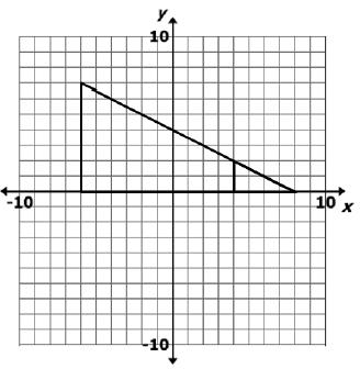 Two triangles are shown on the coordinate plane. Which statement regarding the triangles is correct? A. The area of the small triangle is half the area of the large triangle. B.