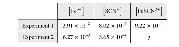 3. Consider the data obtained for the following equilibrium: Fe 3+ (aq) + SCN - (aq) FeSCN 2+ (aq) Calculate the [FeSCN 2+ ] in experiment #2. (3 marks) August 2000 2.