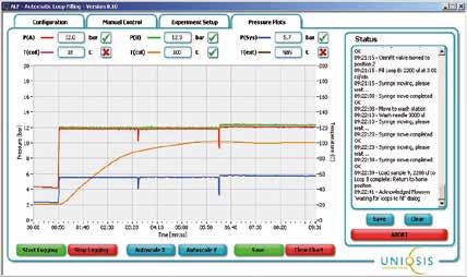 UPGRADE SOFTWARE FlowControl Multi-channel automated flow chemistry FlowControl is a powerful application that allows the FlowSyn and all add-on modules to be programmed and operated using a single