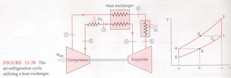 The Air-Standard Refrigeration Cycle (for