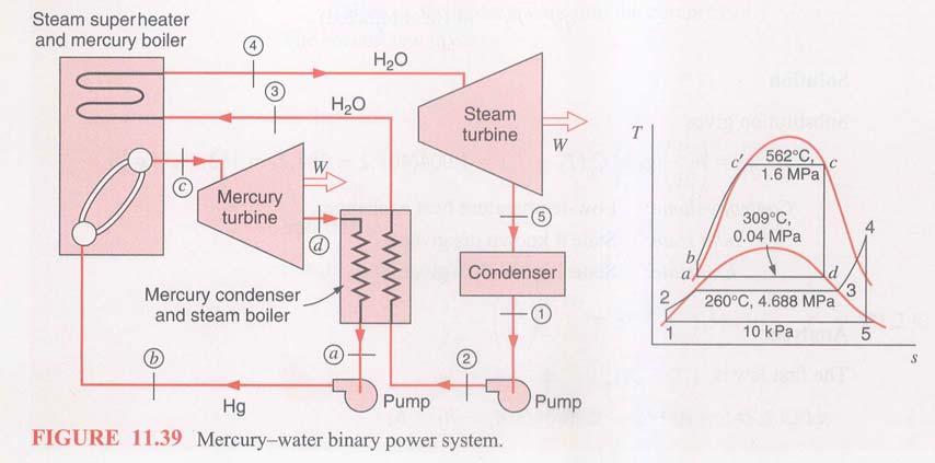 Cycle utilizing a heat exchanger