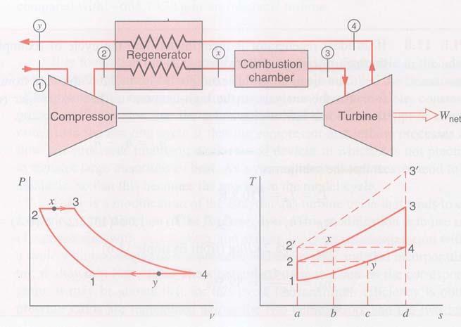 .0 GAS-turbine cycle with a regenerator th net t c H ( 3 ) ( ) H x t w w w = = q q q