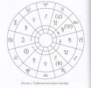 sign, and when it happens to be located in that sign in a particular chart, it is thought to possess certain powers.