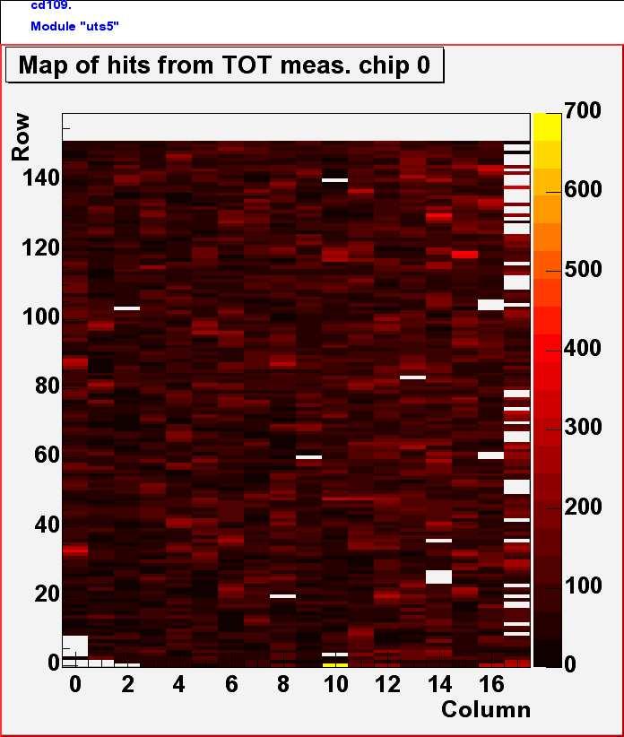 Diamond Pixel Detectors Results from an ATLAS pixel detector 1 Chip Source Test (Am241) 1 Chip Source Test