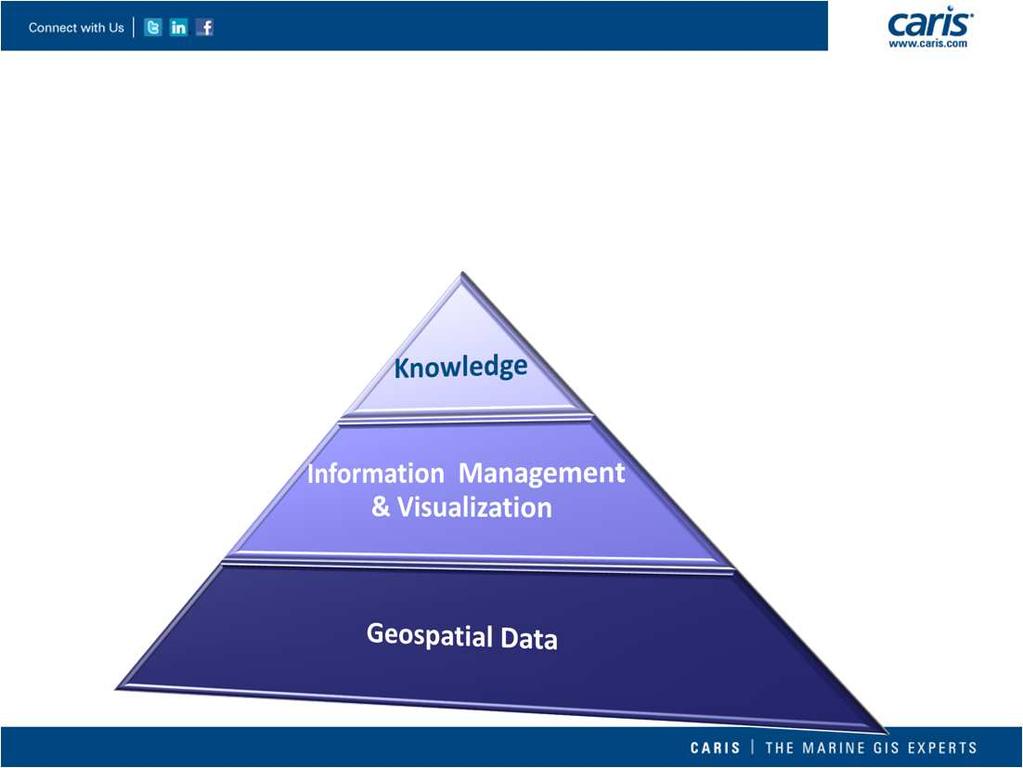 Pyramid of Knowledge Managing & visualizing geospatial data in a