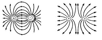 If you did these correctly, they look this this: Interpreting Electric Field Lines In order to interpret electric field lines, it s important to know a few things about them.