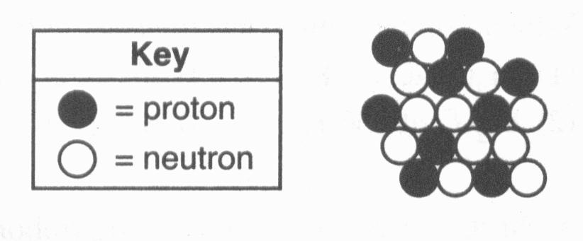 Name: H Midterm Review 1. Which statement compares the masses of two subatomic particles? A) The mass of an electron is greater than the mass of a proton.