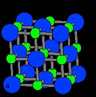 Sodium Chloride Crystal Lattice Ionic compounds