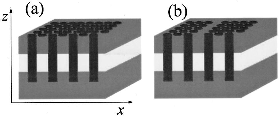Kafesaki et al. Vol. 19, No. 9/September 2002/J. Opt. Soc. Am. B 2233 Fig. 1. Three-layer waveguide slab with (a) a PC and (b) a W1 guide (a PC waveguide formed by removing one row of holes from the PC).
