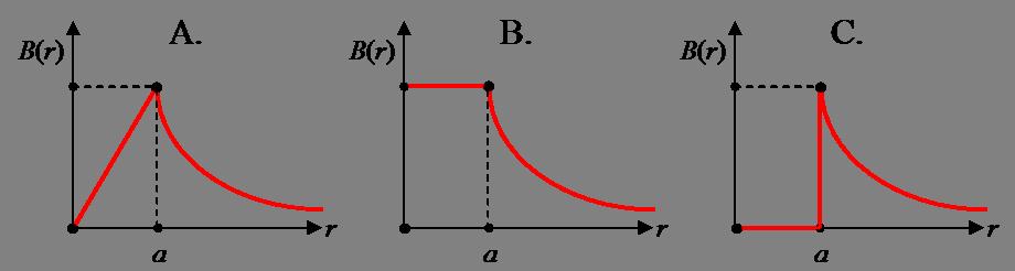 (c) The loop is held stationary and the long wire, while carrying a constant upward current, is moved away from the loop.