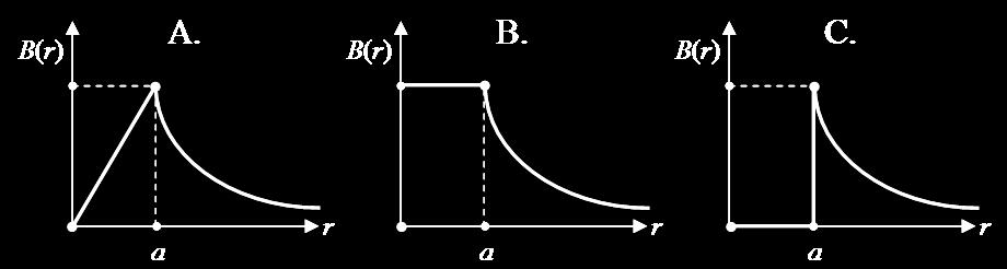By moving the wire farther from the loop, there is a reduction in the downward B field through the loop, so a clockwise induced current would serve to inhibit the