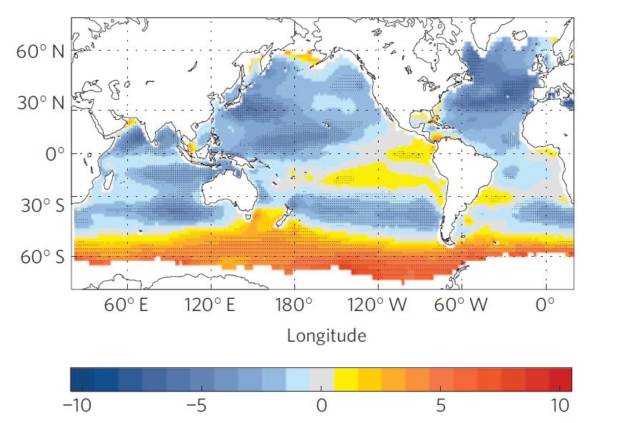 Future Projection of Global Wave Climate Ensemble projection of future change in mean significant wave heights from 5 studies (20 members).
