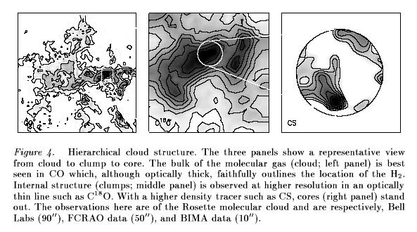 4. Structure of Molecular Clouds CO maps show that molecular gas is heterogeneous. What is the topology of molecular clouds? Is it useful to talk about discrete structure?